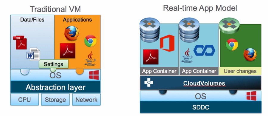Traditional-vs-Real-Time-VMs